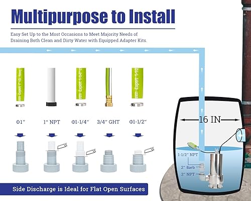 Miniatura 4 de Green Expert - Bomba sumergible de 1.5 HP 6000 GPH de alto flujo de acero inoxidable 304 con interruptor de flotador atado para drenaje automático