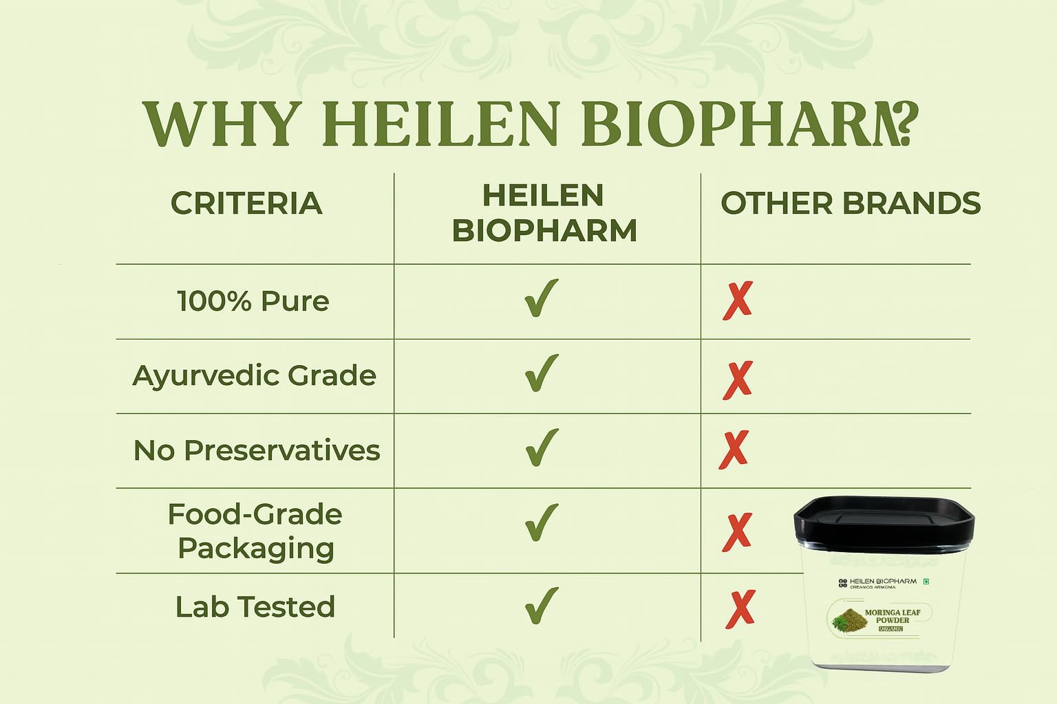 Heilen Biopharm Moringa Leaf Powder | 100g | 100% Pure & Natural | Vegan & Non-GMO | Supports Immunity, Energy & Digestion | Ayurvedic Herbal Superfood – Pack of 1 - Image 8 thumbnail