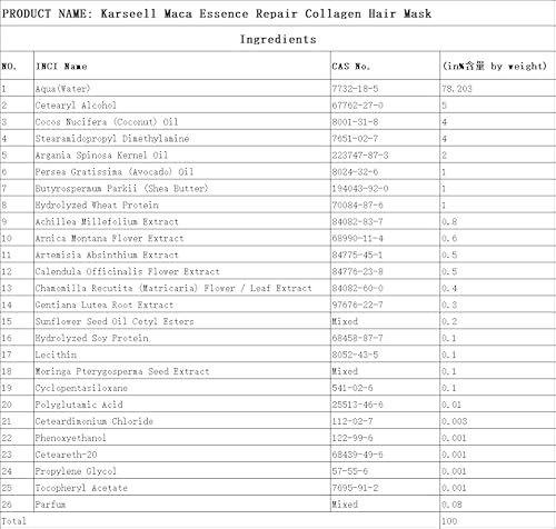 Karseell Colágeno Mascarilla Pelo, Maca Esencia Reparación Profunda Aceite de Argán Mascarilla Capilar para Seco y Dañado el Cabello Todo Tipo de Cabellos 500ml - imagen 7