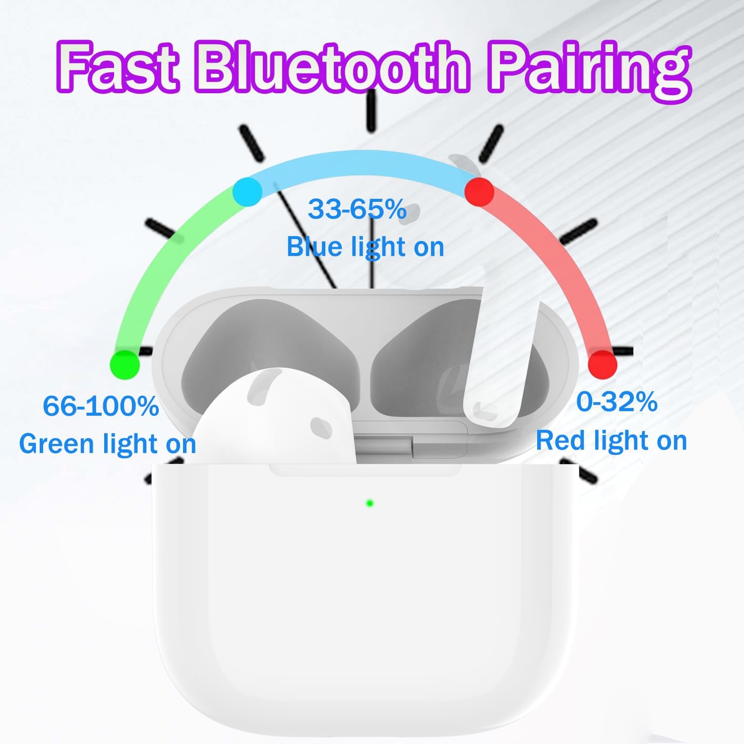 Custodia di Ricarica compatibile con Air Pod 4 (2024) Generazione, Type-C Wireless Charging Case con Accoppiamento Bluetooth Pulsante di Sincronizzazione Ricarica Cablata e Wireless
