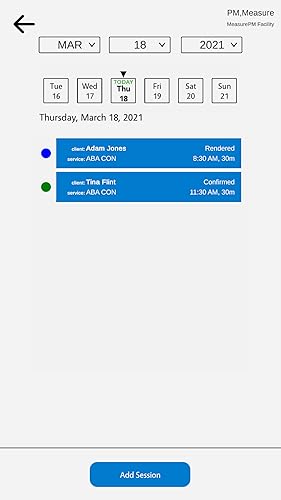 MeasurePM