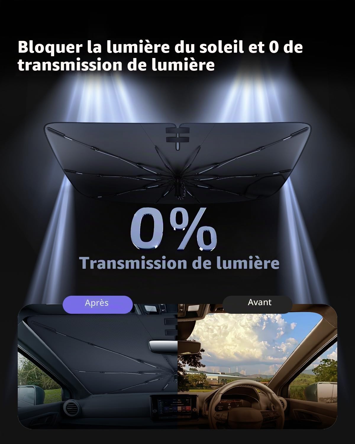 LUWU [Amélioré] Pare Soleil Parapluie pour Voiture Compatible avec Renault Captur 2 2020-2025 2026 Parapluie Pare Soleil Pare Brise Avant Protection UV Captur 2 Accessoires