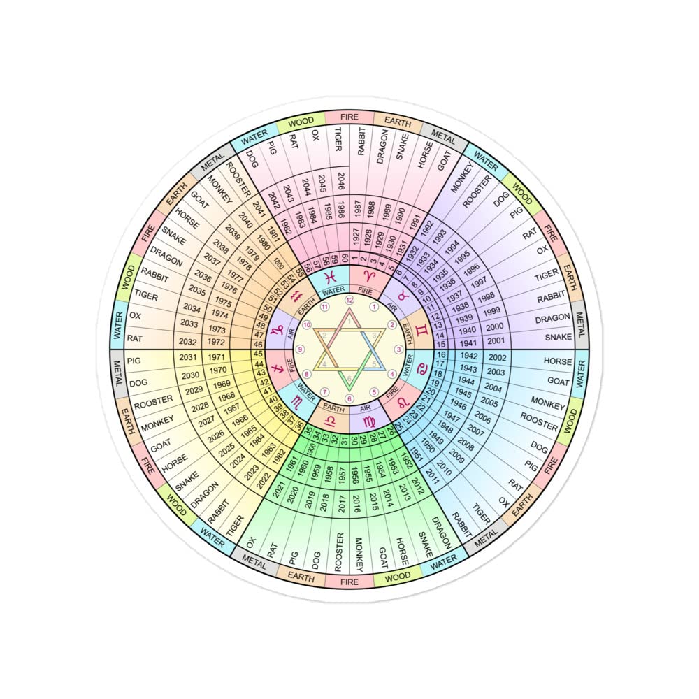 邦楽 R-906 In My Hands Lunar Calendar Lunar Calendar - EP by r-906 | Spotify