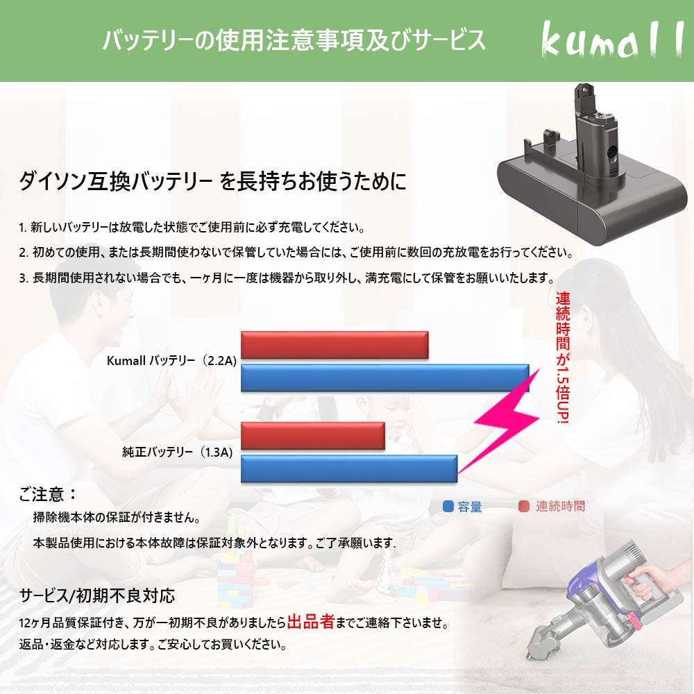 ダイソン DC35 動作確認済 掃除機 動作確認済み ダイソン 掃除機 DC35 - メルカリ