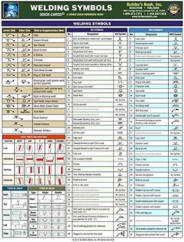 Welding Symbols Laminated Quick Card
