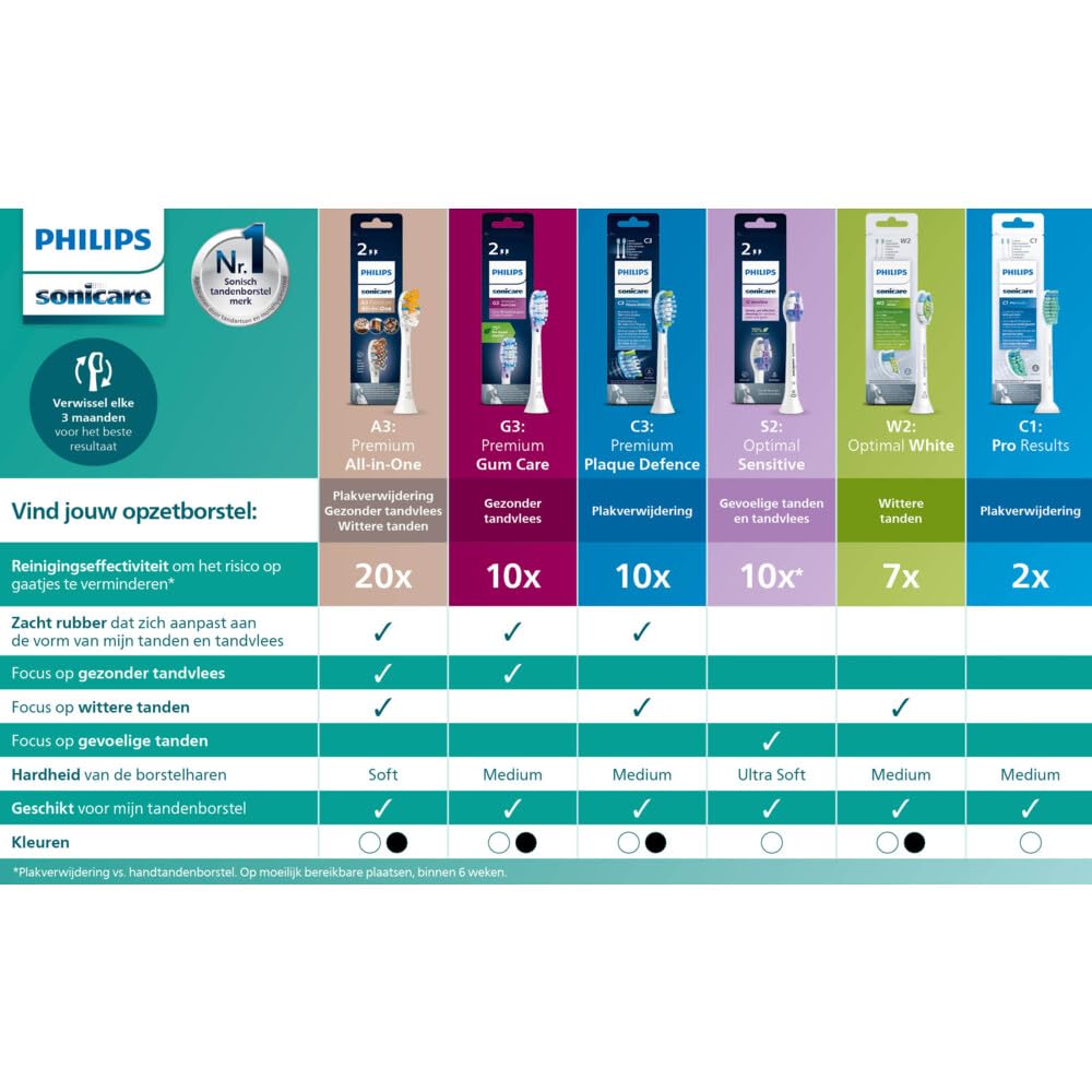 Philips Sonicare Premium Plaque Defense Aufsteckbürsten, Schwarz, 5er Pack (5 x 1 Stück)