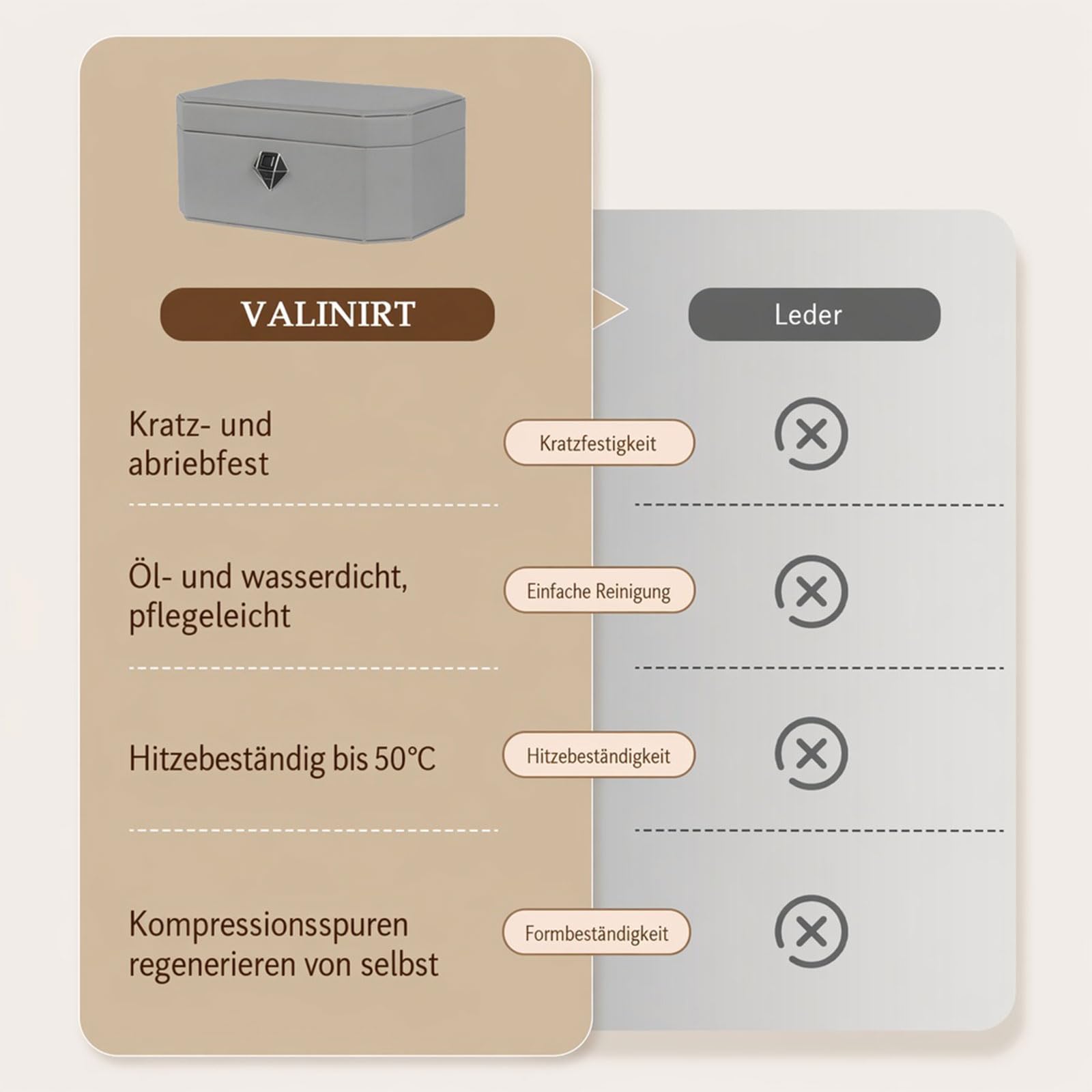 Coffre-fort à bijoux, coffre-fort biométrique pour empreintes digitales, boîte à bijoux enveloppée de cuir avec serrure, accès rapide et entrée sans clé (deux niveaux, gris)