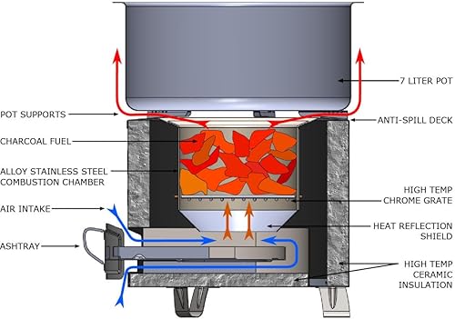 Miniatura 2 de Estufa de cohete portátil para cocinar al aire libre  Estufa Jiko de carbón eficiente para camping, senderismo, barbacoa, uso de emergencia