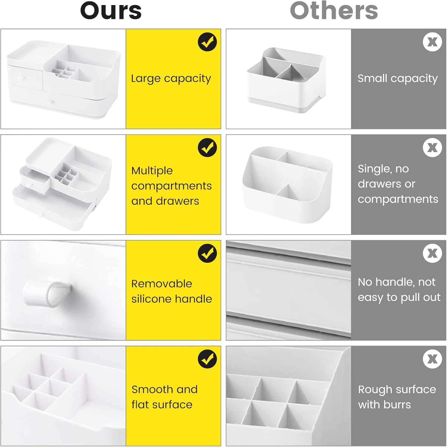 Macallen Makeup Organiser Make Up Storage, Cosmetic Organisers Make Up Storage Organizer Box - Cosmetic Storage Box Skincare Display Drawer Beauty Organizer for Bathroom Dresser Bedroom | White 4 61WAbX0cwzL. AC SL1500