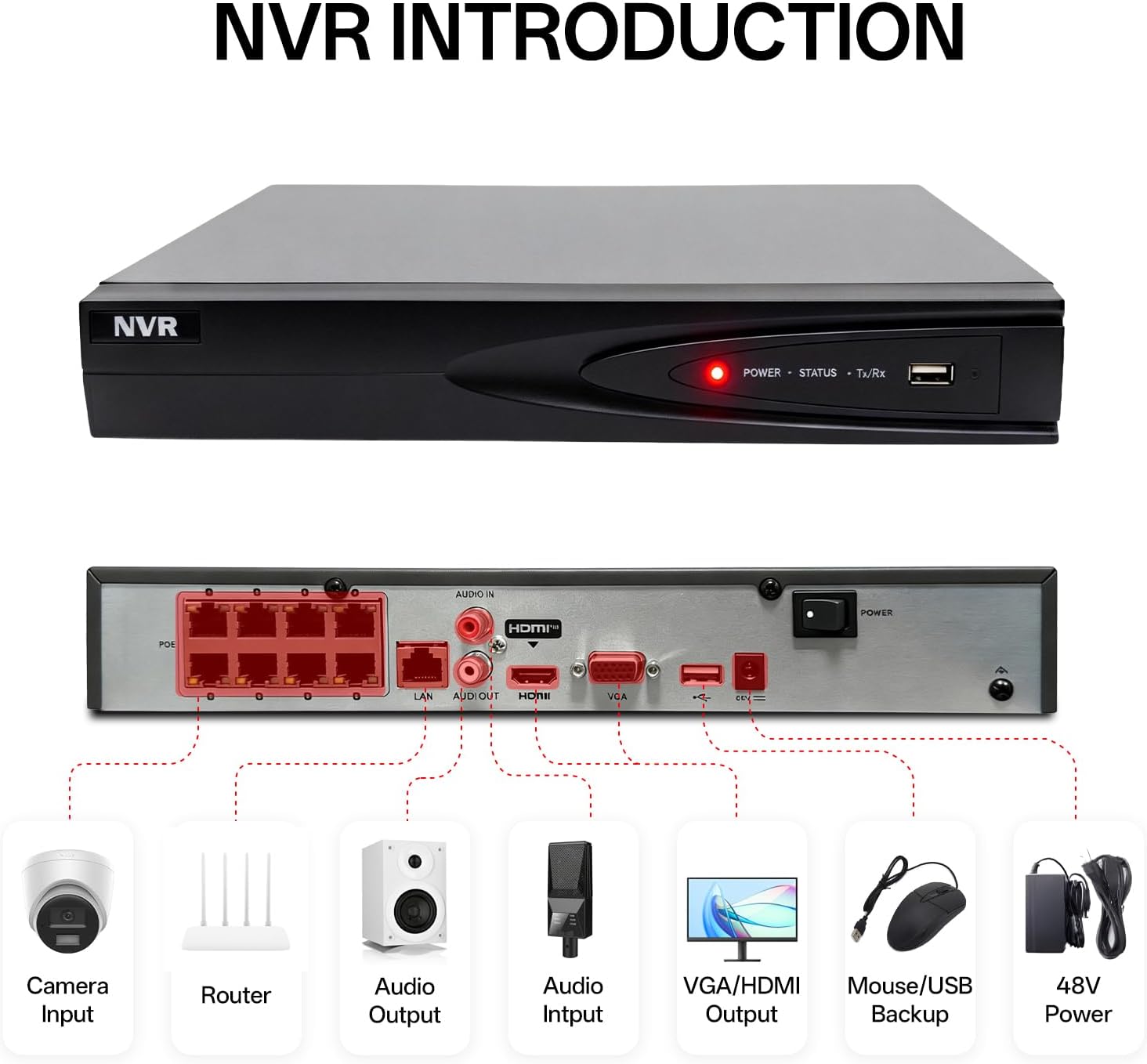 8-Channel PoE NVR Recorder with Built-in PoE Switch, 4K HDMI Output, Supports 8MP IP Cameras, ONVIF Compatible, Wired Security System(Guarding Vision)