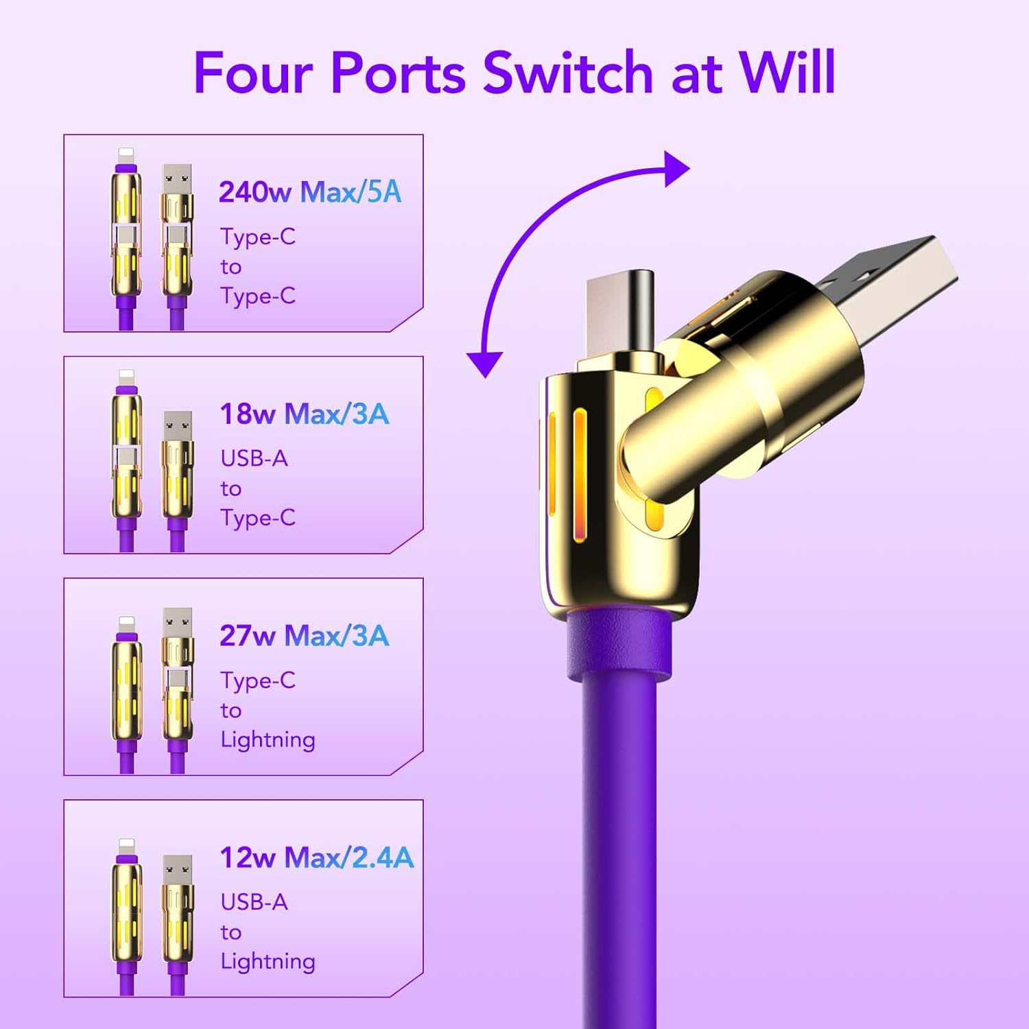 MFish 2-Pack 240W 4-in-1 Multi Charging Cable with Carrying Case, 6.6FT Fast Charge USB-A & USB-C to USB-C/Lightning, for iPhone 17/16/15/14, MacBook, iPad, Samsung S25/S24 (Purple+Green)