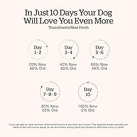 Vista 7 de NOW FRESH Alimento para perros sin granos, 12 libras – Receta de alimento seco sin granos para perros adultos con carne real y pescado