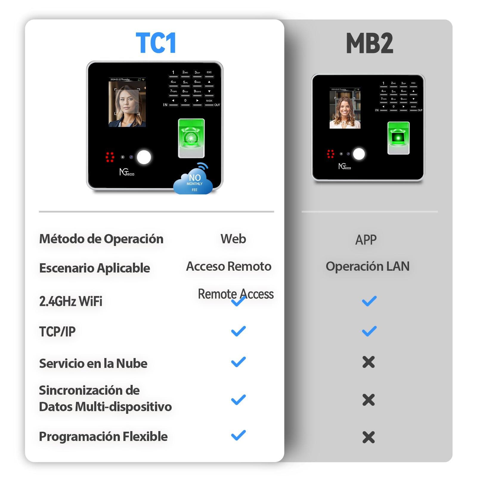 NGTeco TCI Reloj de fichar,Control horario empleados,integración de Tarjetas faciales, Dactilares, RFID y Pin, Nueva función de Lista Negra, compatibilidad con el español (cuota mensual 0)