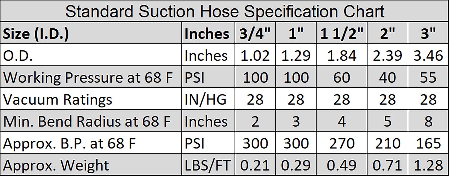 HydroMaxx® - Manguera de succión y descarga de PVC flexible transparente de 1 pulgada de diámetro x 50 pies con hélice reforzada blanca