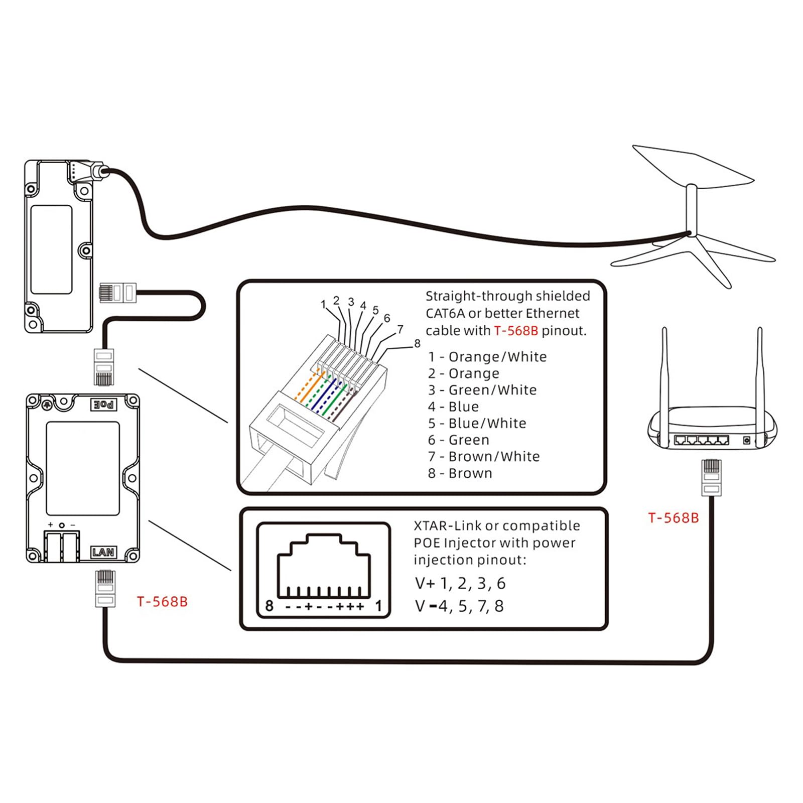 Adattatore di rete in lega di alluminio da 150 W per una connessione Internet stabile con supporto Gigabit Ethernet