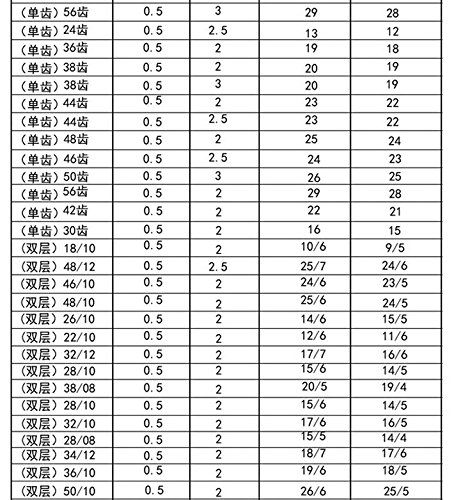 80 Pcs Plastic RC Parts Lot, Plastic Gears, Pulley, Belt, Rack Gear Kit Gearbox Motor Gear Set for DIY Car Robot - Thumbnail 2