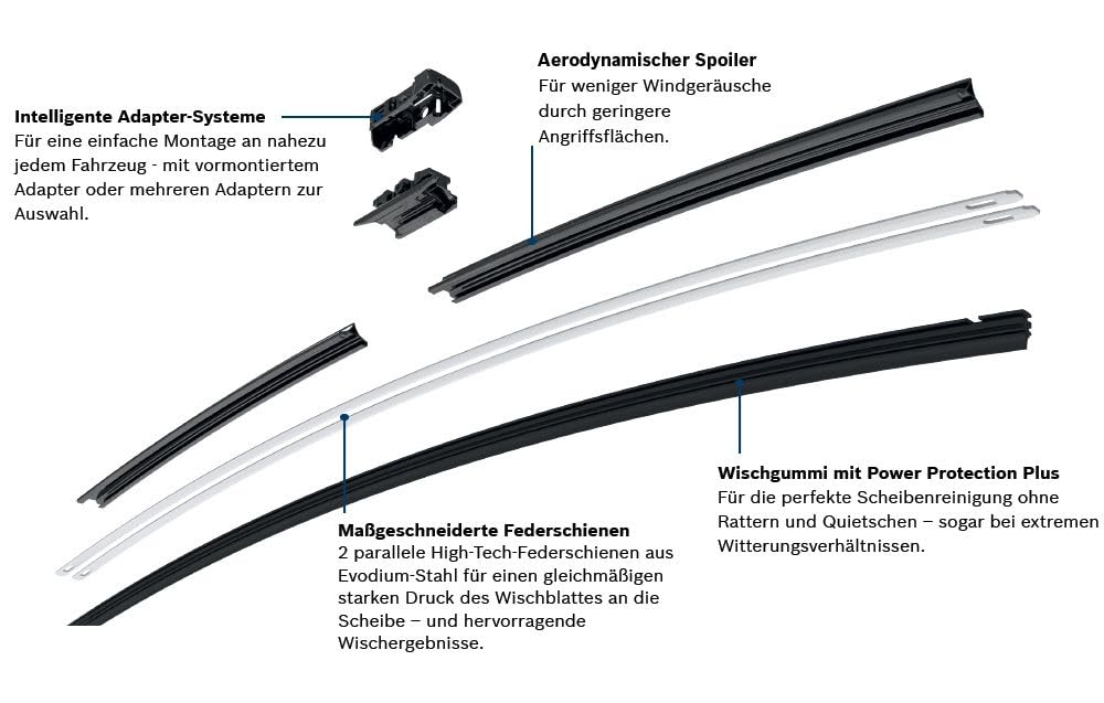 Aerotwin Scheibenwischer Set vorne+hinten kompatibel mit Volvo XC60 II | - mit Spritzdüse am Wischblatt -