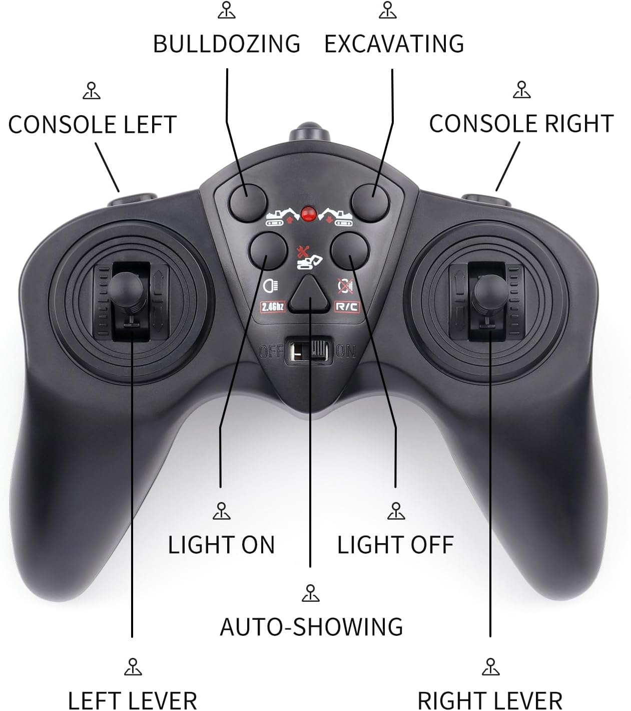 Front view of PREPOP Remote Control Excavator