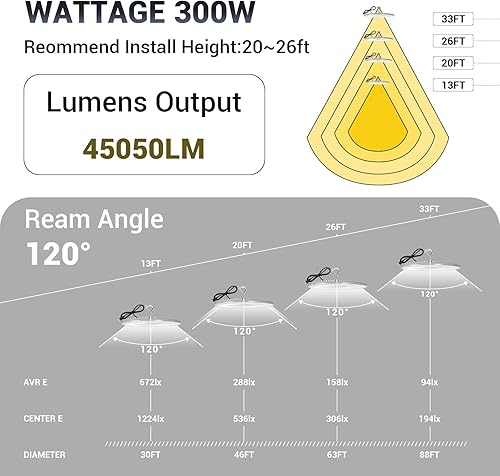 Miniatura 3 de Paquete de 15 luces LED UFO de alta bahía de 300 W, 120 VAC, 5000 K luz diurna comercial, IP66 impermeable, 45050 LM, 1300 W MHHPS con luz de área