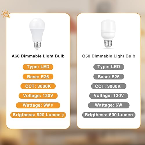 Vista 12 de Fenmzee Juego de lámparas de mesa pequeñas táctiles regulables de 2 a 3 vías, carga USB A + C, salida de CA, base de grano de madera, bombillas