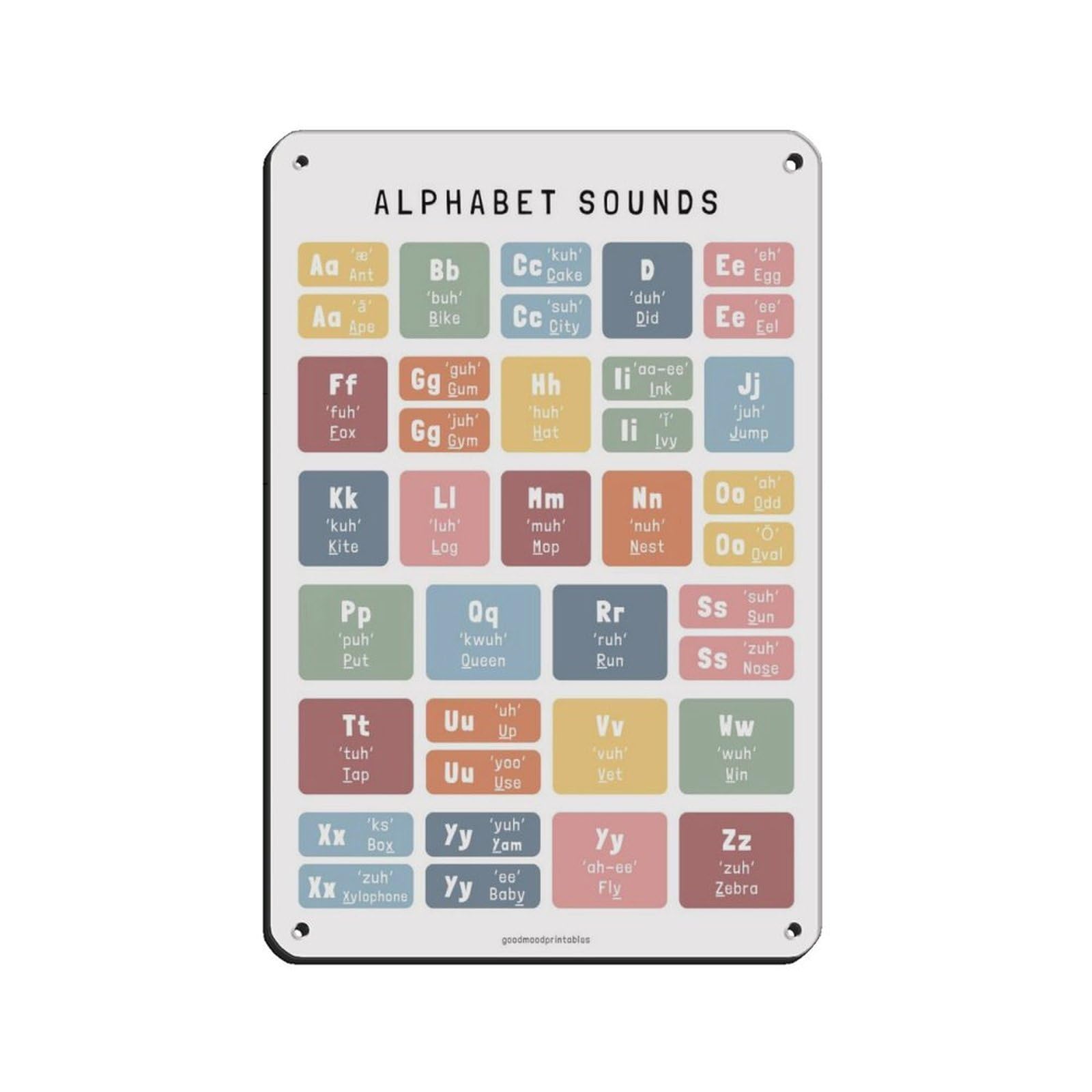 Tableau de prononciation de l'alphabet pédagogique et durable pour mur de salle de classe ou pub