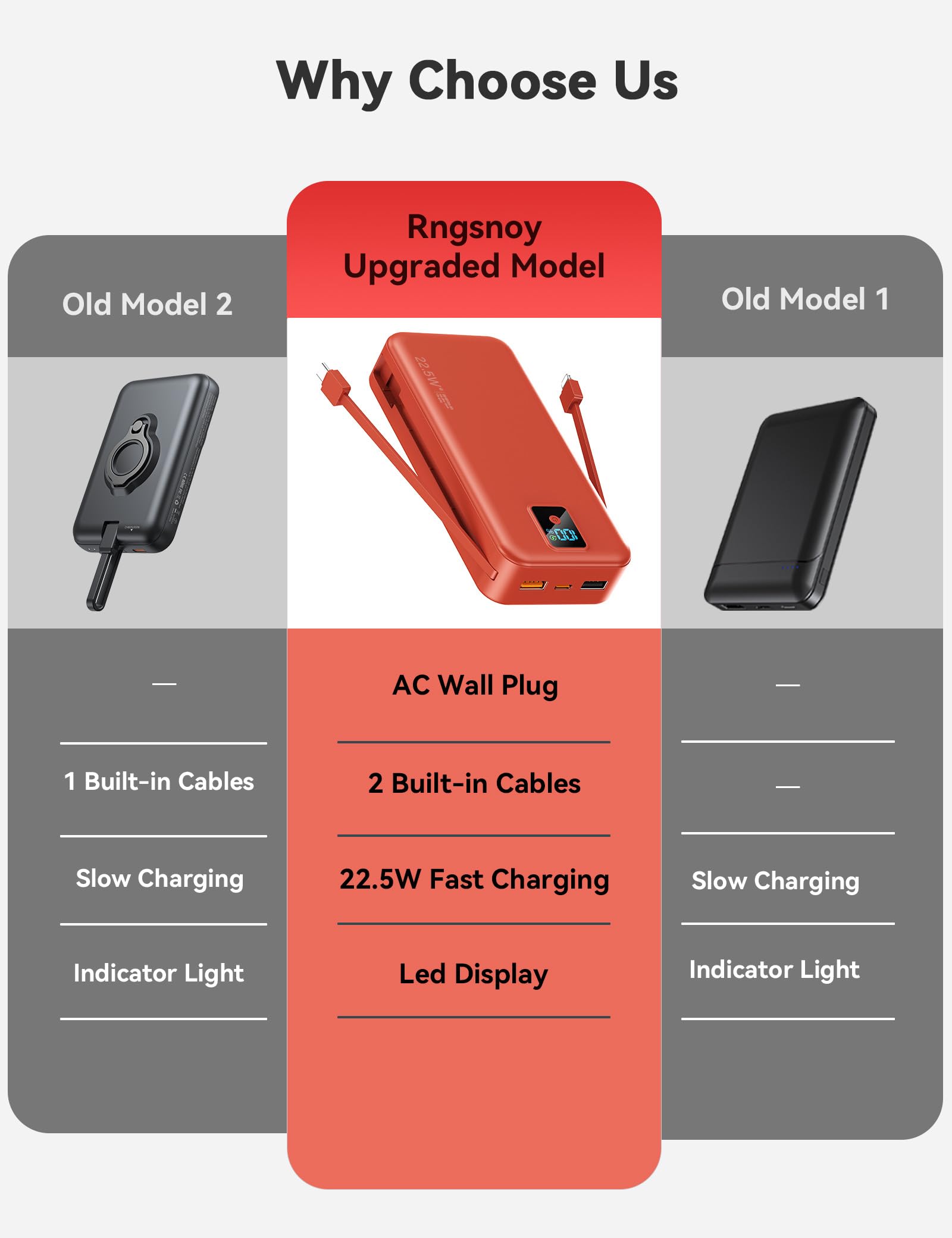 Cargador portátil, 20.000 mAh, 22.5 W, batería de carga rápida con cables integrados y enchufe de pared, paquete de batería esencial de viaje con pantalla LED, cargador de teléfono USB C para iPhone