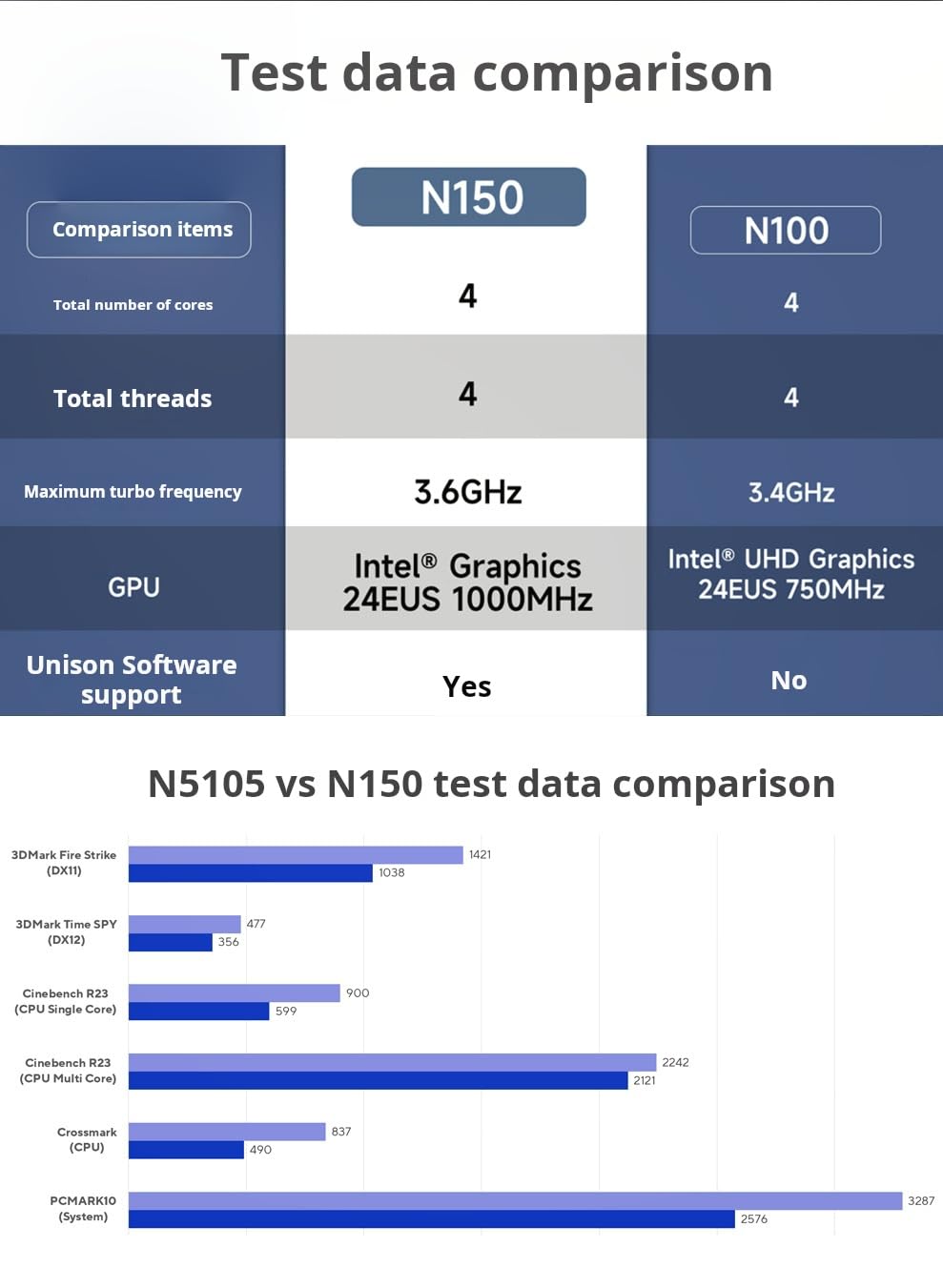 NUC 14 Pro NUC14RVKU7 Mini Desktop Computer/Mini PC/HTPC 14th Gen. Intel Core Ultra 7 Processor 155H,Intel Arc GPU,16 GB DDR5 RAM,1 TB SSD - View #7