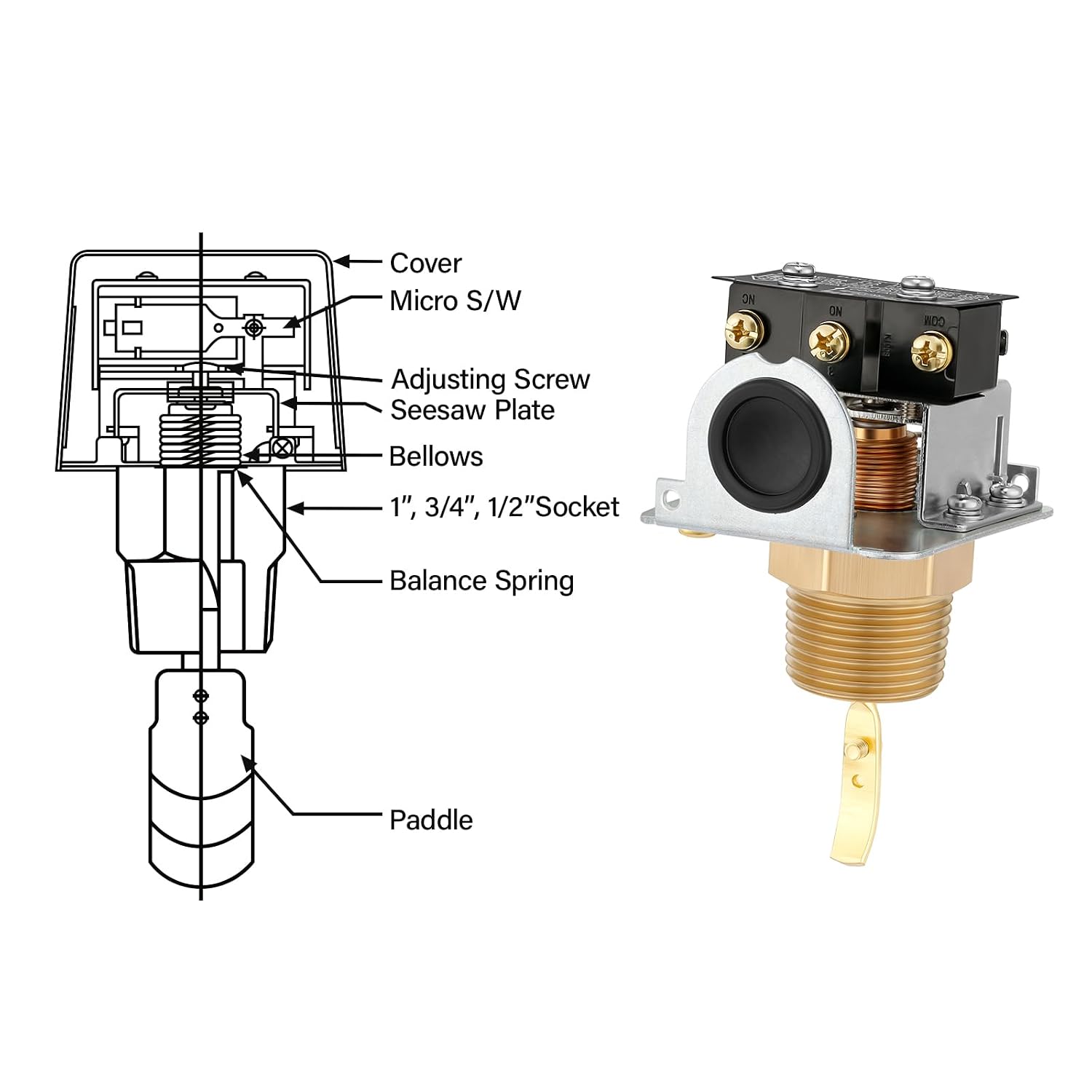 Liquid Water Oil Water Flow Sensor Switch Paddle Type SPDT 1"/dn25 200V FQS-25, Pb Free