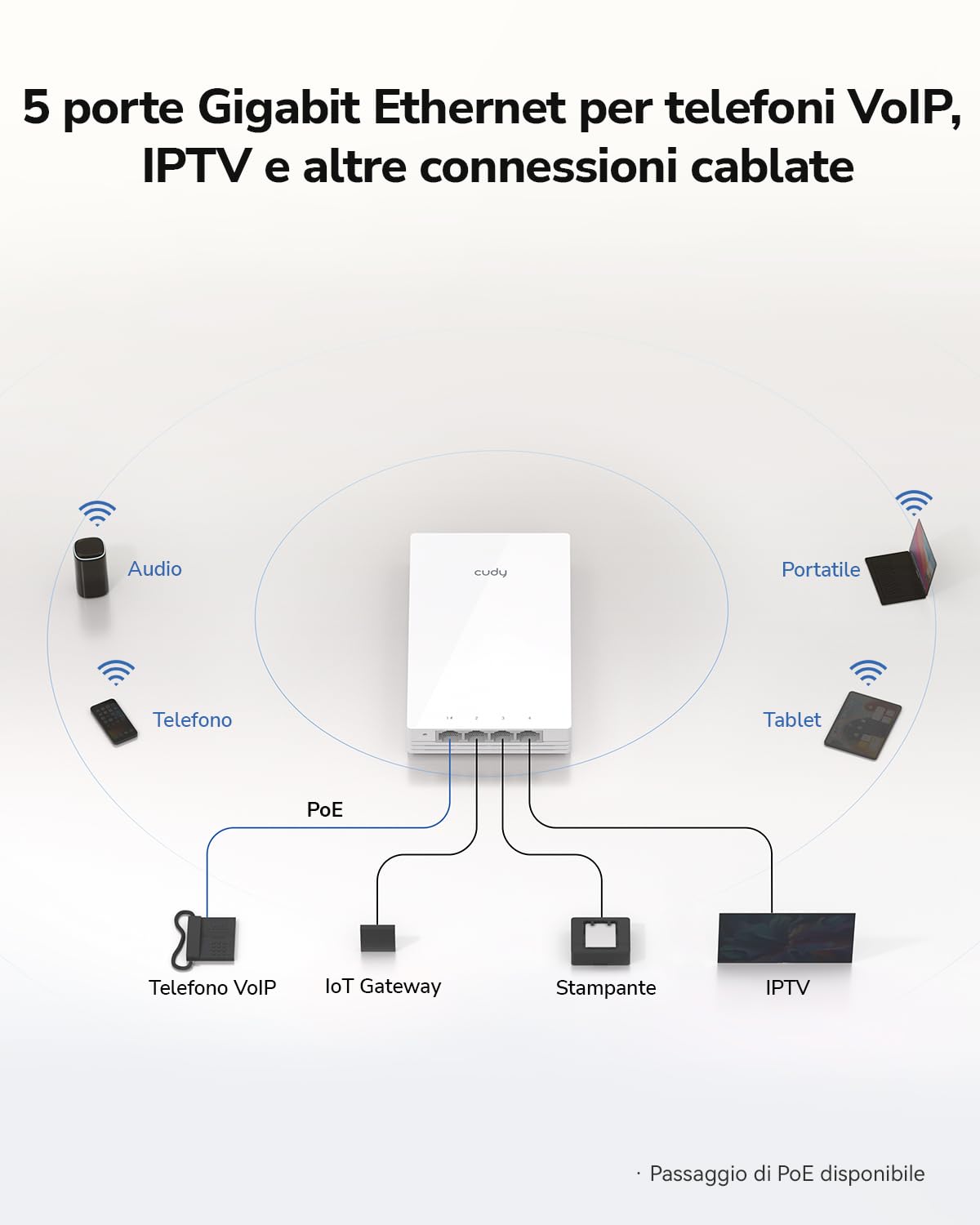 Cudy AP1300 Wall WiFi 5 AC1200 Punto Accesso Wireless In-Wall Gigabit, Supporto AC Controller, MU-MIMO, Alimentazione PoE, Controllo tramite App Cudy o Configurazione Web