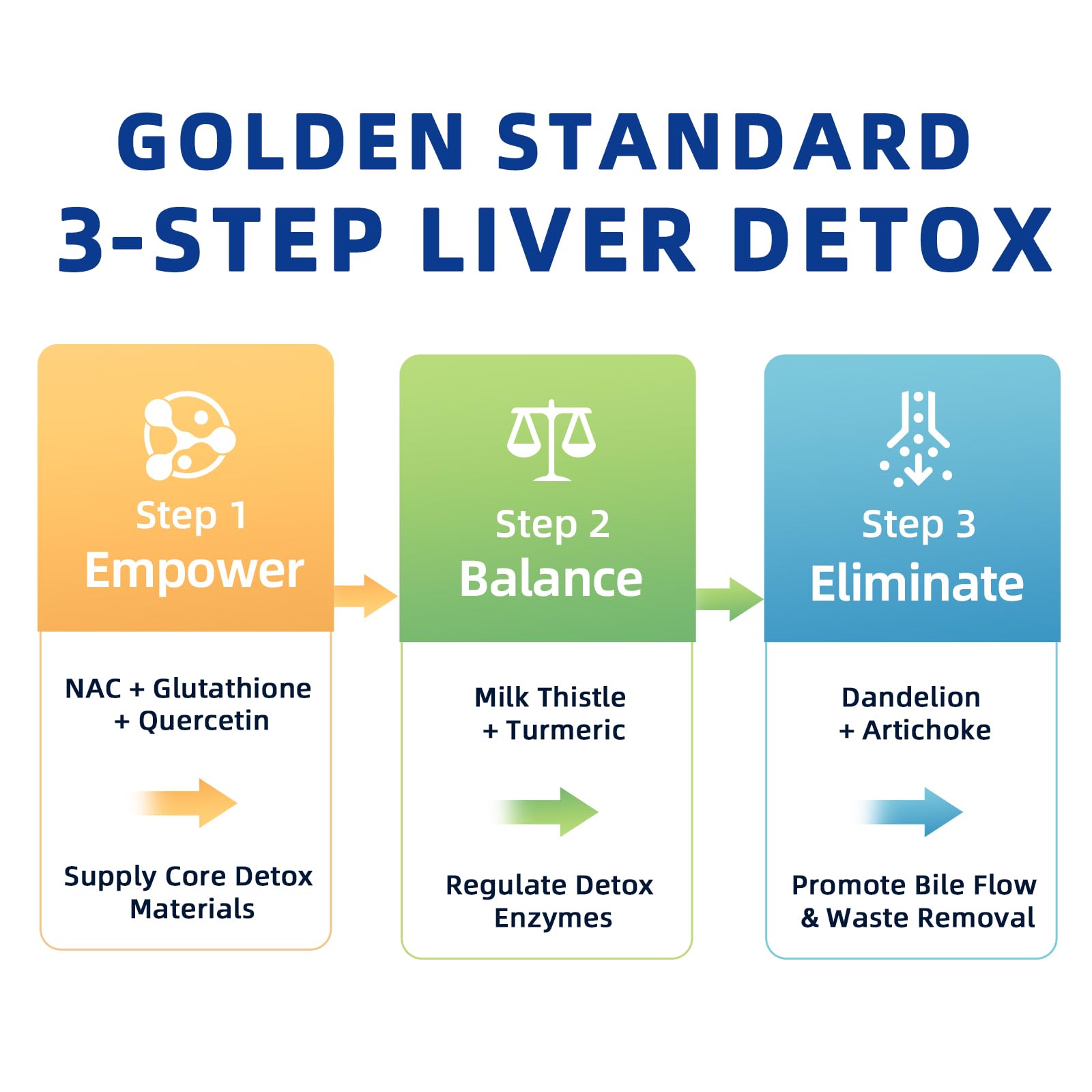 nac glutathione liver protection aas Amazon.com: NAC Supplement 900 mg – Liver Cleanse Detox & Repair, Antioxidant & Cellular Health, Alcohol Defense Support – N-Acetyl Cysteine Capsules with Milk Thistle, Turmeric, Dandelion & Artichoke – 120 Count :