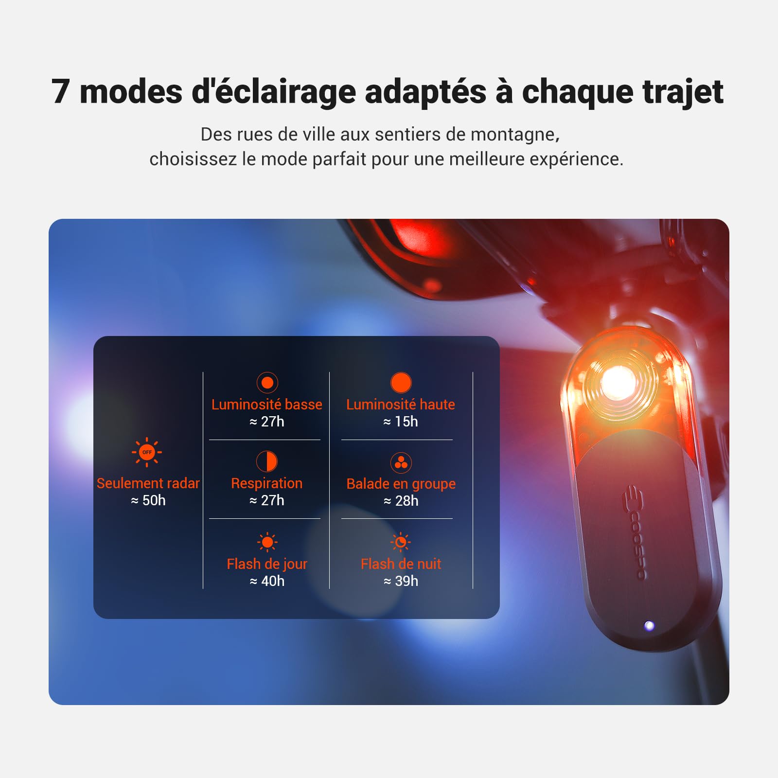 COO SPO TR70 Inteligentne Światło Tylne do Roweru z Radarem, Wykrywanie 140m, Bluetooth & Ant+ Podwójne Łącze, 7 Trybów Pracy, 40h Autonomi, IP67 Wodoodporne na Rowery Górskie i Miejskie