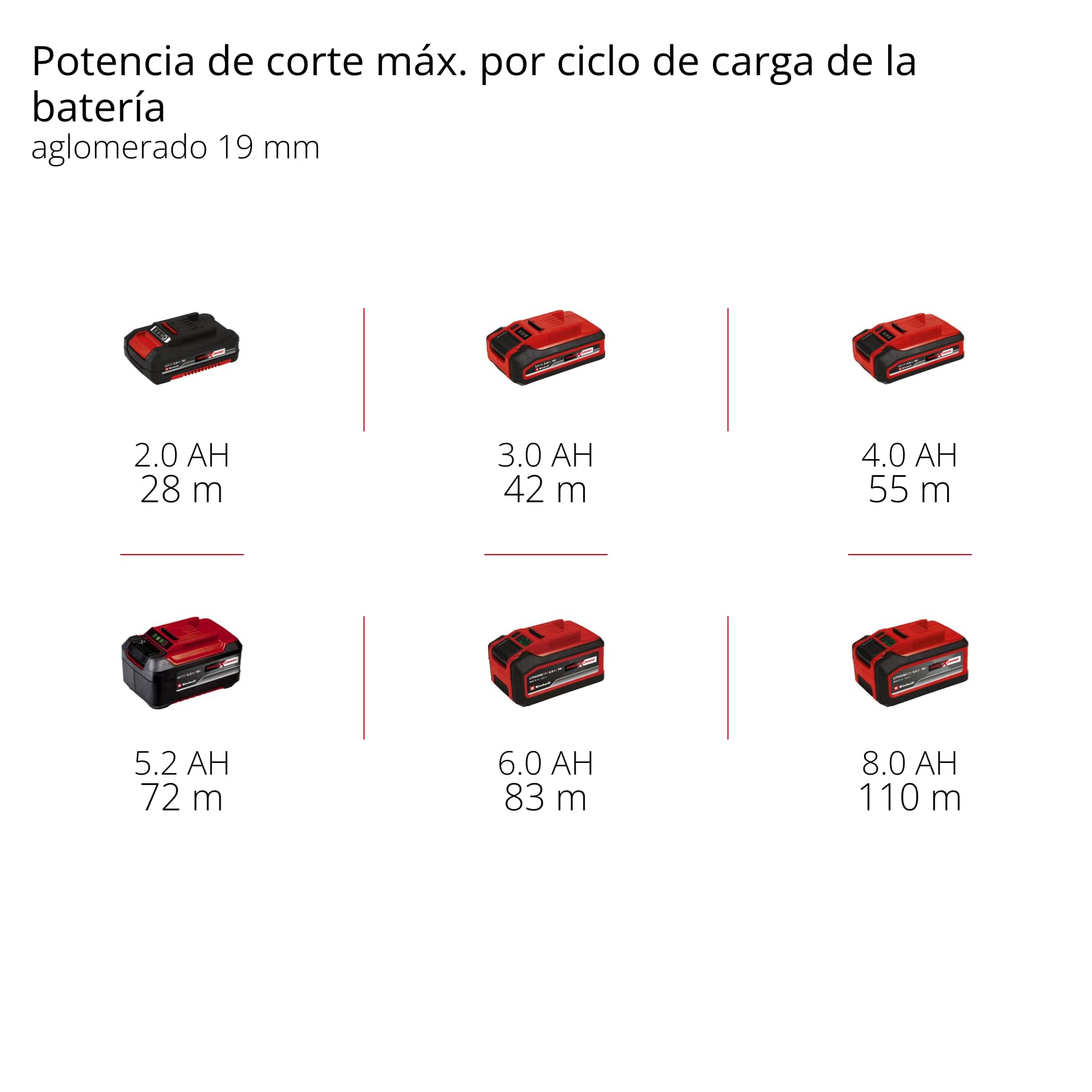 Einhell Sierra circular de mano con batería TE-CS 18/165-2 Li - Solo Power X-Change (18V, hoja de sierra Ø 165 mm, profundidad de corte 57 mm, ajuste sin herramientas, sin batería)