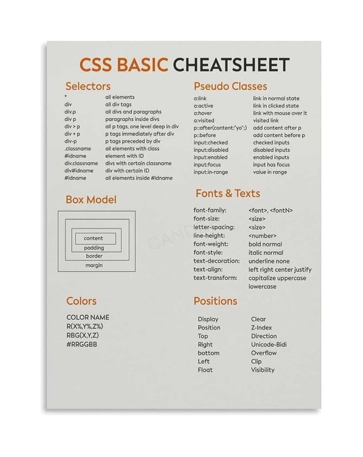 FNYUVNFAF Programming Languages Syntax Chart Canvas Wall-Art Print HTML CSS JavaScript Guide for Coding Student Desk Decor Framed,16x24inch(40x60cm)
