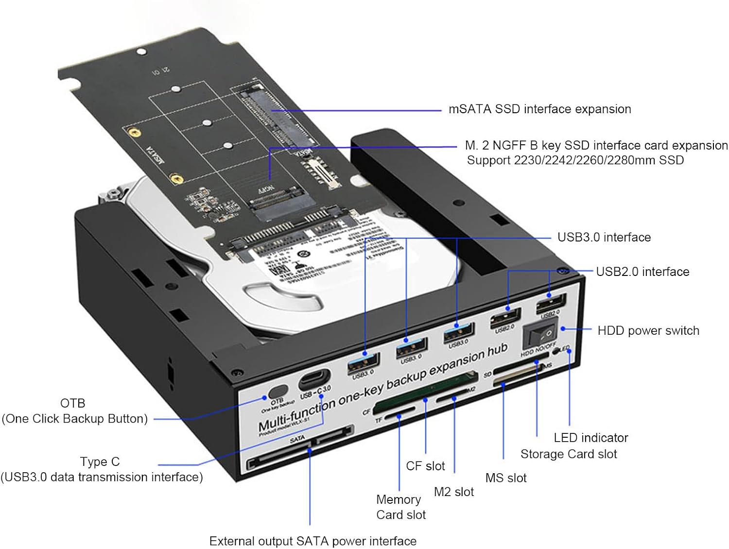 GOWENIC PC Front Panel, Media Dashboard, NGFF M.2 MSATA 16TB OTB One Click Backup Multifunctional Desktop Computer Media Front Panel USB Hub SD Card Reader