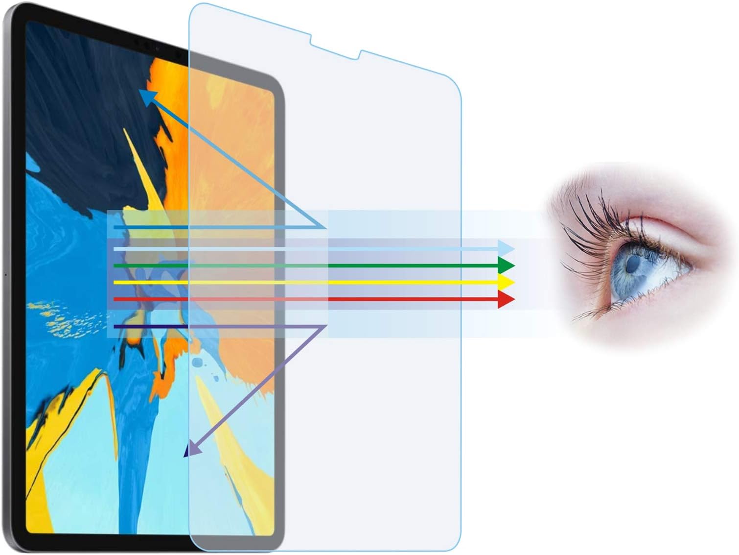 Anti Blue Light Tempered Glass Screen Protector[2 Pack] for iPad Pro 11-inch[Eye Care,Relieve Eye Fatigue] Blocks Excessive Harmful Blue Light & UV 9H Anti Glare Anti-Scratches