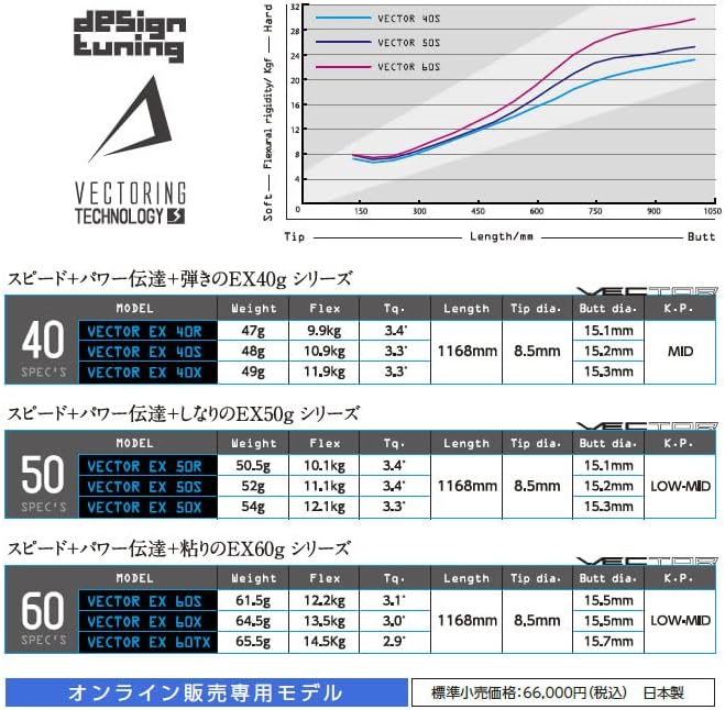 Teeolive製作]ピンG430/G425/G410用スリーブ付シャフト DesignTuning