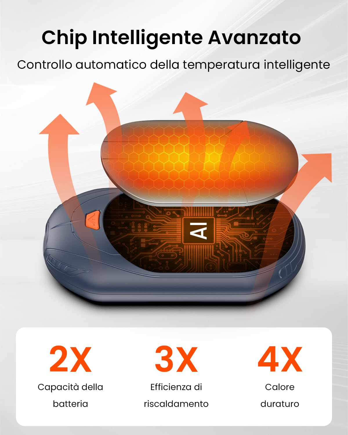 Riapow Scaldamani Ricaricabili 2-Pack, Fino a 20 ore Scaldamani Ricaricabile 6000mAh, Ultra Leggeri e Sottili, Scaldamani Elettrici per Borse e Guanti, Uomini, Donne