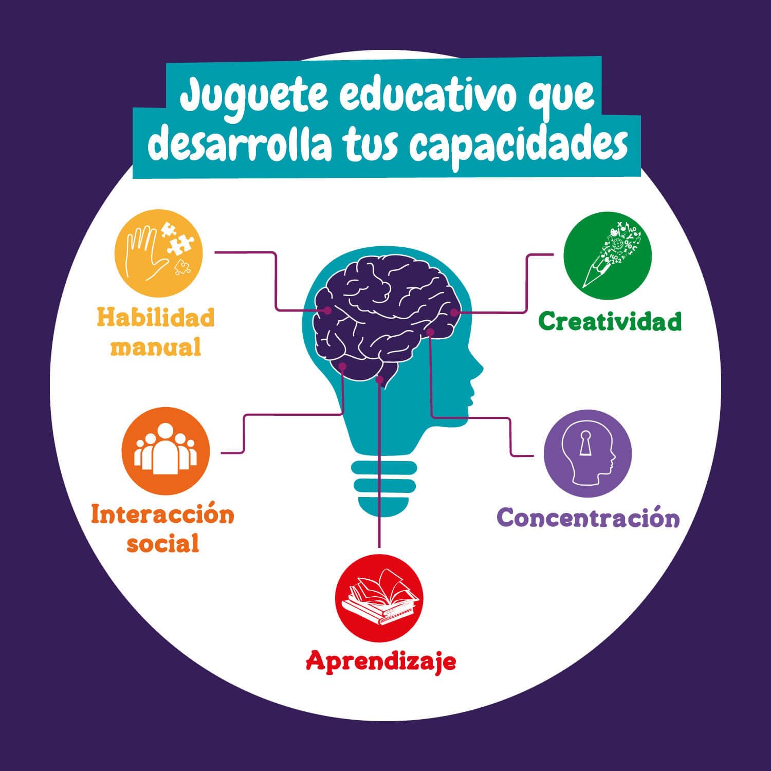 Science4you Proyector Espacial Infantil - Linterna infantil de Planetas y Sistema Solar para Niños, Proyector Planetario, Juguetes y Juegos del Espacio, Regalo para Niño y Niña 4+ años