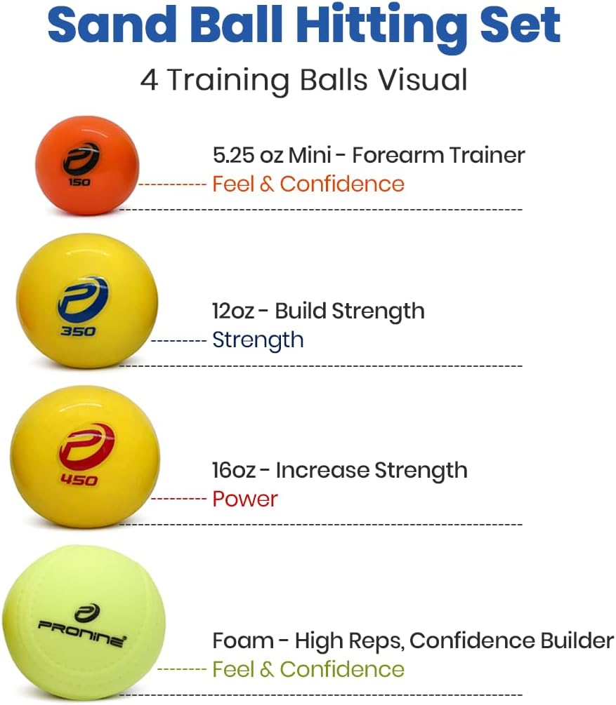 Mint Bucket Brands ProNine Sports Baseball Training Bundle – Weighted Sand Balls (3 Sizes) & Foam Baseball – Throwing Strength, Arm Conditioning & Mechanics Training Equipment for Players & Coaches
