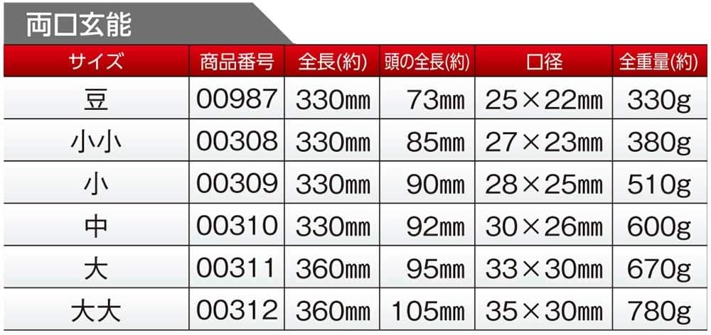 Dai Dogyu Chisel Hammer, 10.58 oz. / 300g
