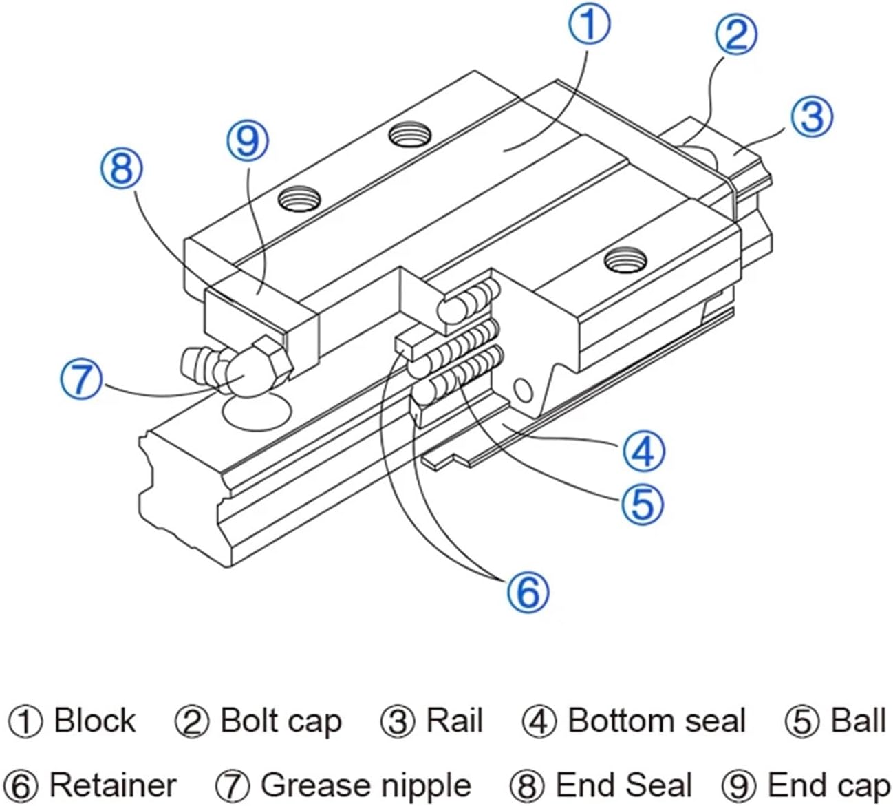 2Pcs HGR20 Square Linear Guide Rail + 4pcs HGH20CA HGW20CC Steel Flang Slider Block Carriages(2HGR20 4HGW20CC,900mm)