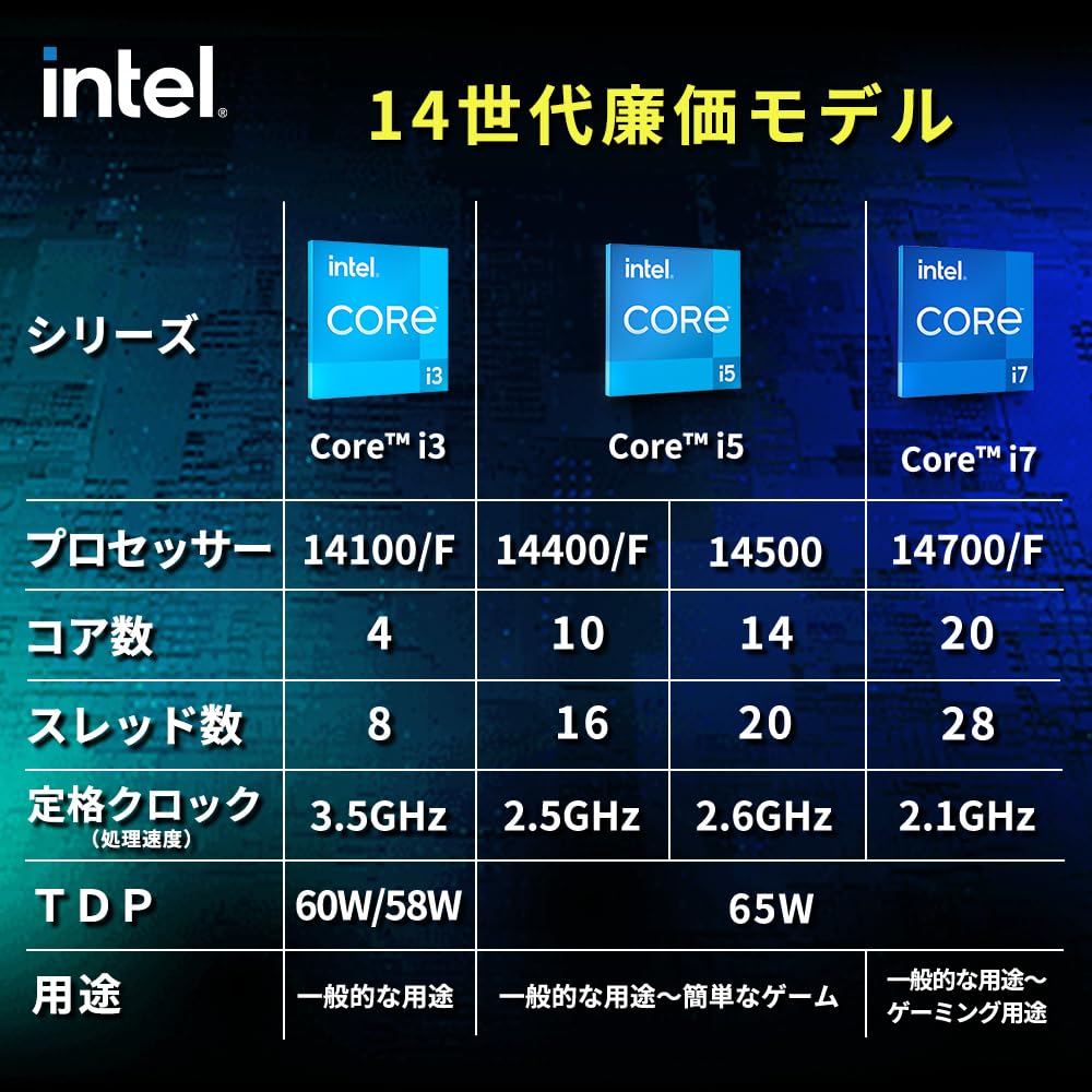 限定1台　金色⭐️ i7 QM 4コア⭐SSD256GB⭐メモリ12G 限定1台 金色⭐️ i7 QM 4コア⭐SSD256GB⭐メモリ12G ドスパラ