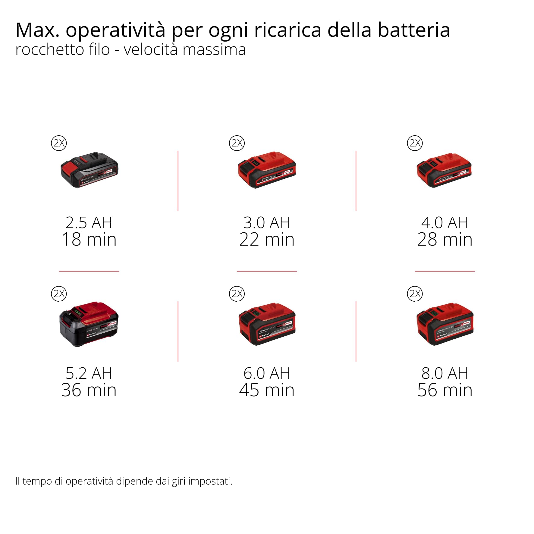 Tagliasiepi Einhell Professional GP-BC 36/430 Li BL-Solo Power X-Change (36 V, Brushless, lunghezza di taglio 43 cm, bobina doppia con digitazione automatica, lama a 3 denti, batteria esclusa)
