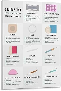 Birth Control Methods Poster The Contraception Guide Hospital Pharmacy (12) Canvas Painting Wall Art Poster for Bedroom Living Room Decor 24x36inch(60x90cm) Frame-style