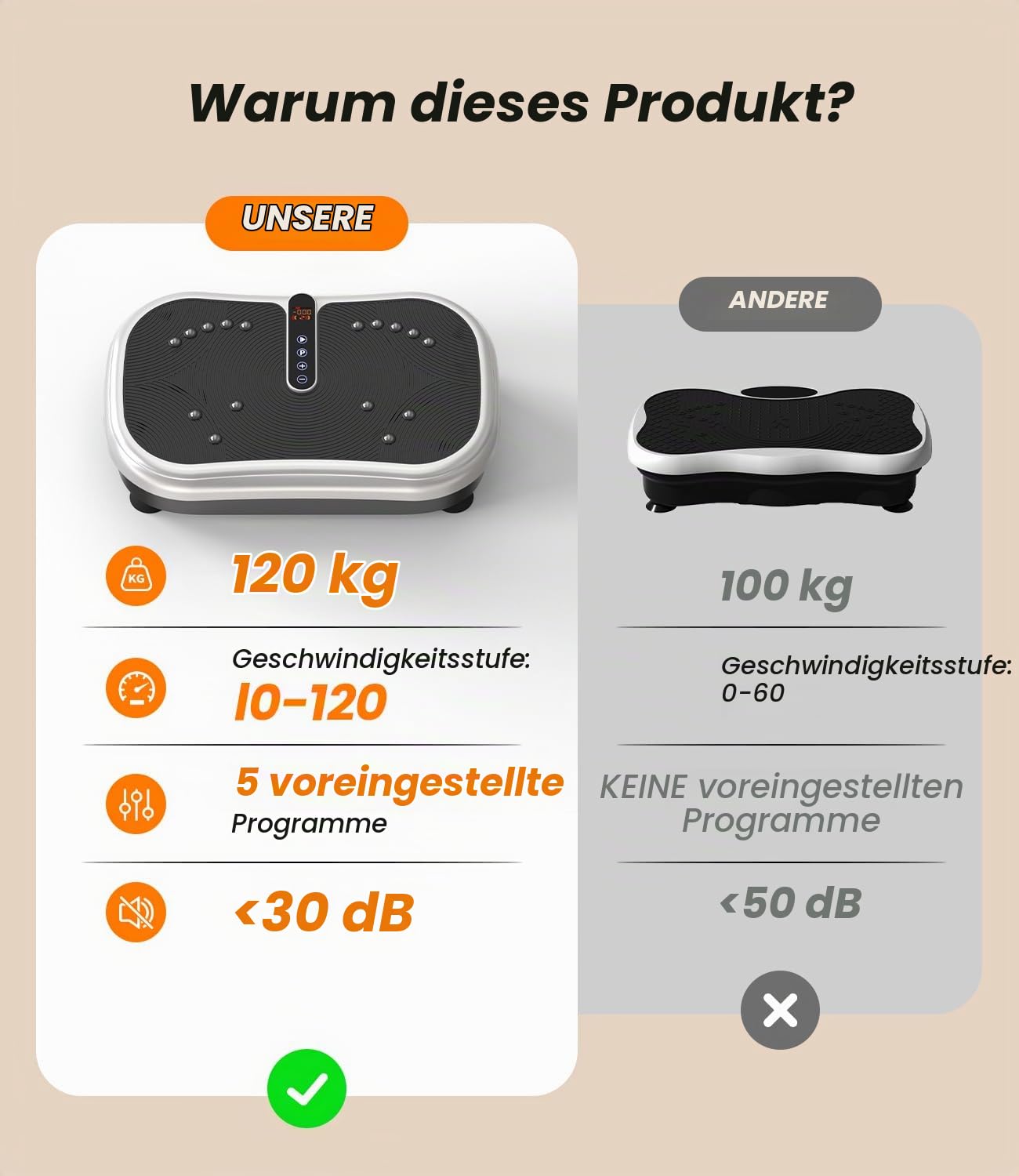 Vibrationsplatte 200W Vibration Plate Fitness mit Fernbedienung, 120 Stufen, Ultraschall & Gummifüße – für Home Workout, Muskelstraffung & Regeneration, Ideal für Frauen & Senioren