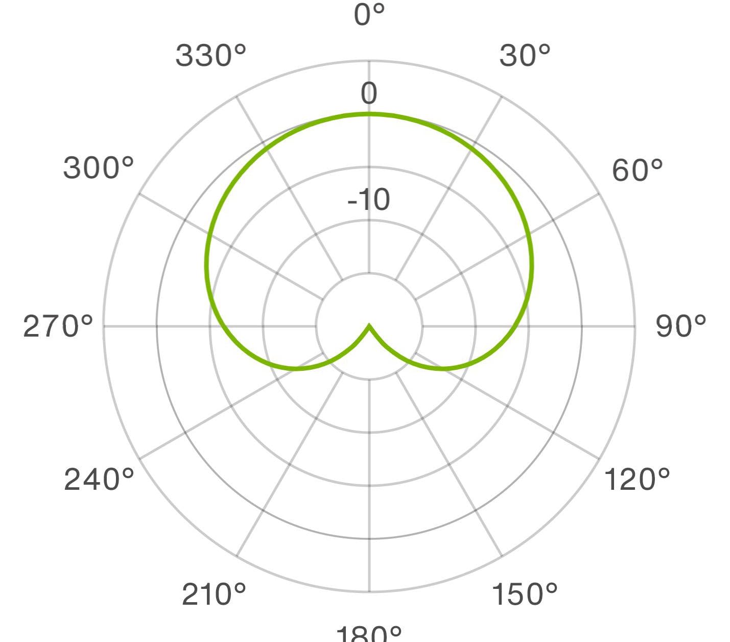 LEWITT LCT 040 Match Stereopaar Kleinmembran Kondensatormikrofone | Zwei aufeinander abgestimmte Kondensatormikrofone für Stereoaufnahmen von Instrumenten