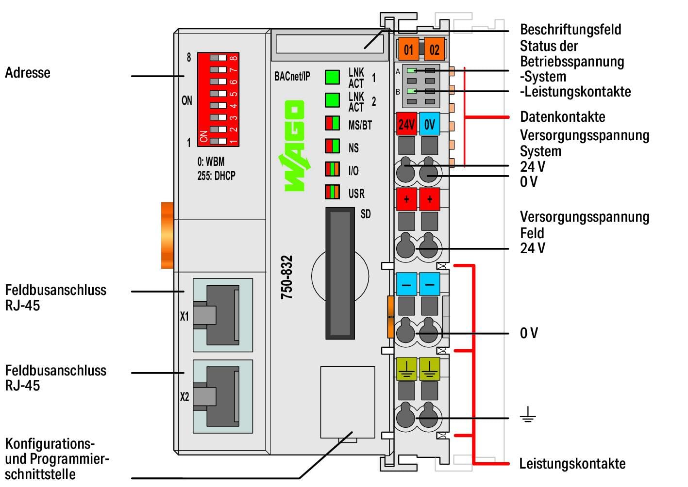 Wago 750-832 Controller BACnet/IP 4055143888561