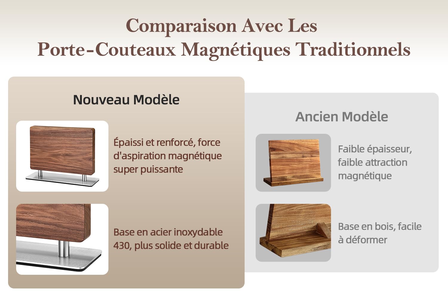 XINZUO Bois de Noyer Bloc à Couteaux Magnétique -Bloc Aimanté Double Face -Facile à Nettoyer -Porte Couteaux avec Aimant Puissant -Range Couteau de Cuisine Vide -avec Tapis de Pied Antidérapant