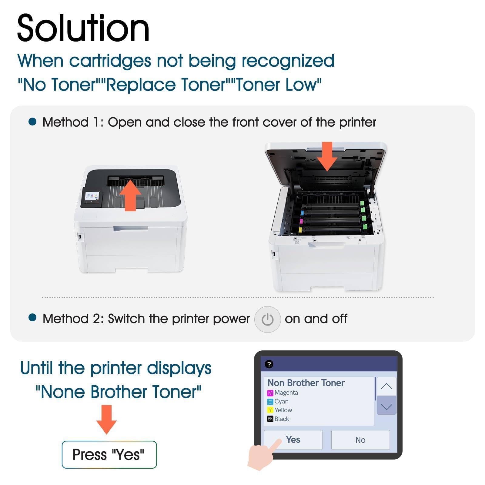 Kompatible Toner TN248 TN248XL für Brother MFC-L3760CDW MFC-L3740CDW DCP-L3560CDW HL-L3240CDW