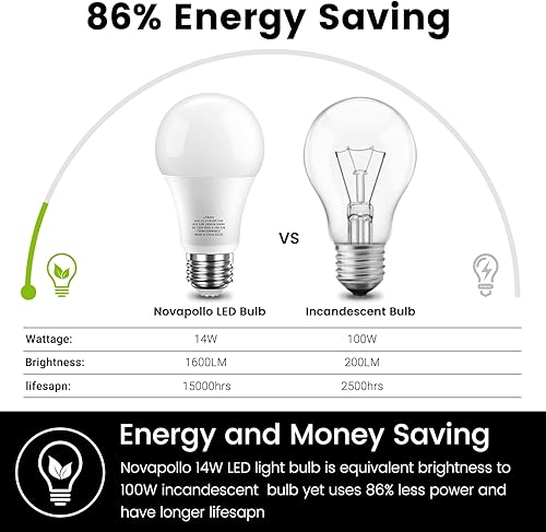 Miniatura 4 de A19 LED Light Bulbs, Dimmable100 Watt Equivalent LED Bulbs, 14W 1600LM 2700K Soft White Lightbulb, E26 Standard Base, CRI80+, 6 Pack